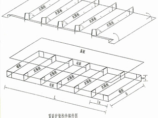 雷諾護(hù)墊